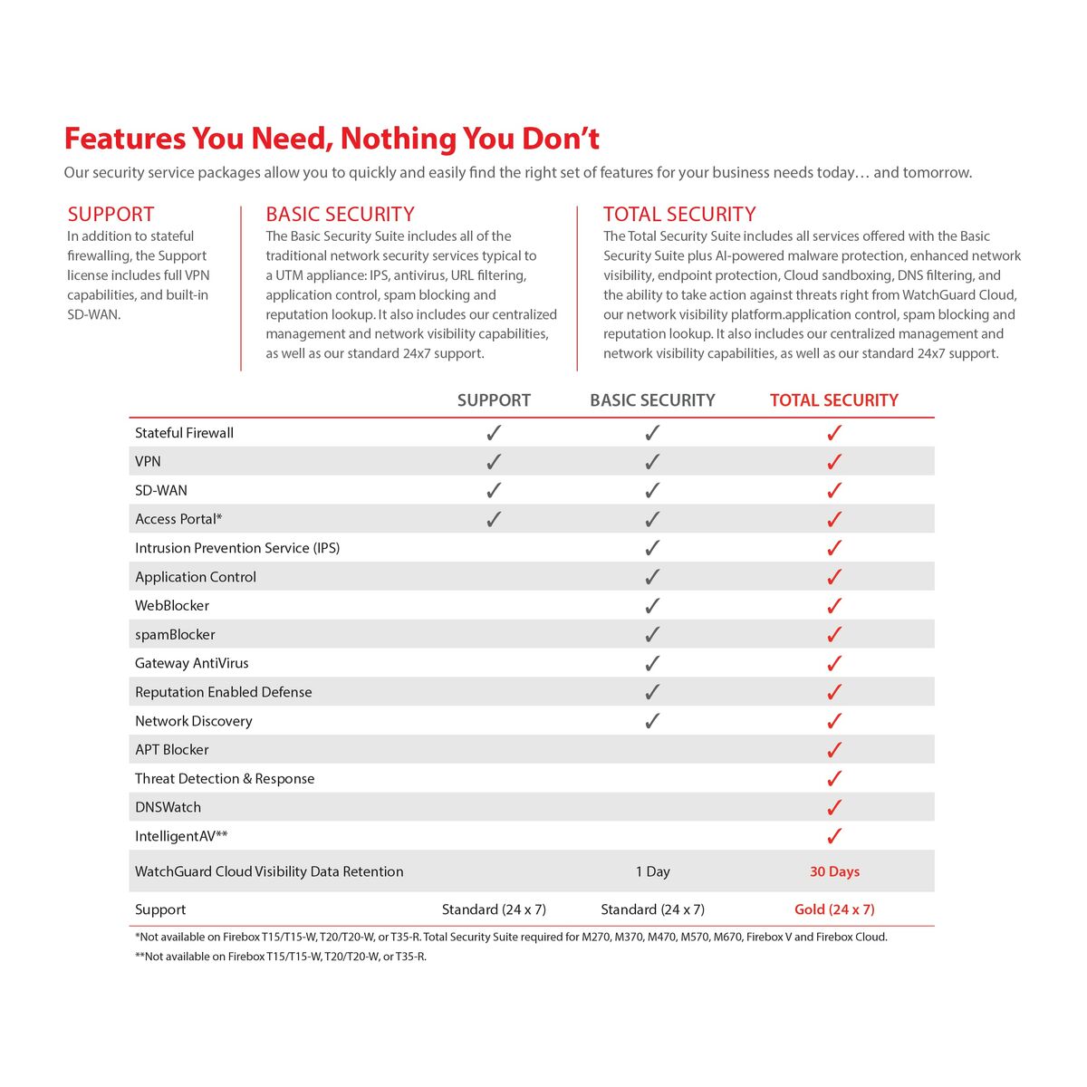 V6H4637784D1BE0F20B04B65526C3E702F5R6624564P7